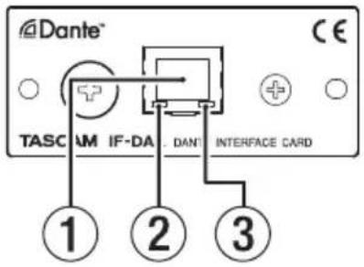 Dante™ TASCAM IF-DA DANT INTERFACE CARD ① ② ③