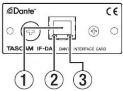 Dante™ TASCAM IF-DA DAN1 INTERFACE CARD ① ② ③