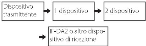 TASCAM IFDA2 - ■empio di collegamento commutato (cascata) - 1