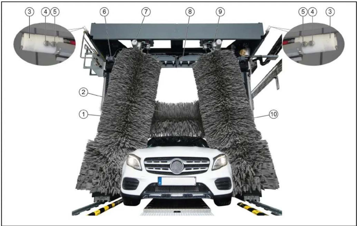Kärcher CW 3 Klean!Star - Vue d'ensemble de l'installation côté sortie - 1