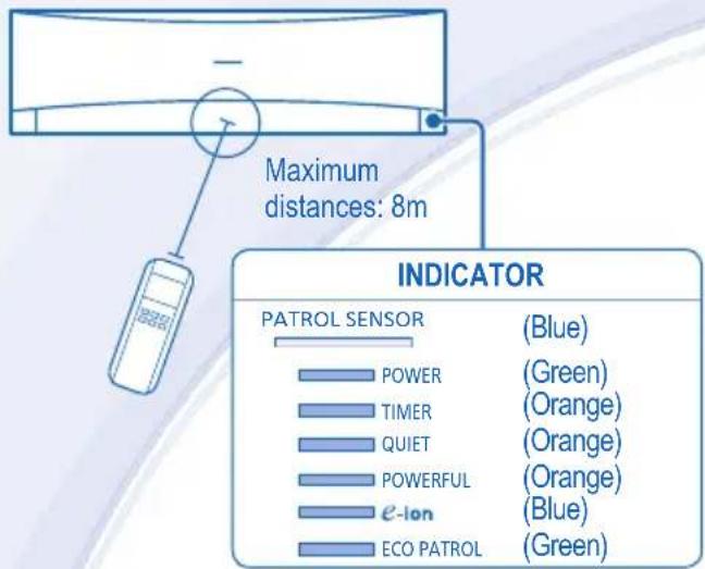 PANASONIC CSXE7LKEW - REMOTE CONTROL - 1