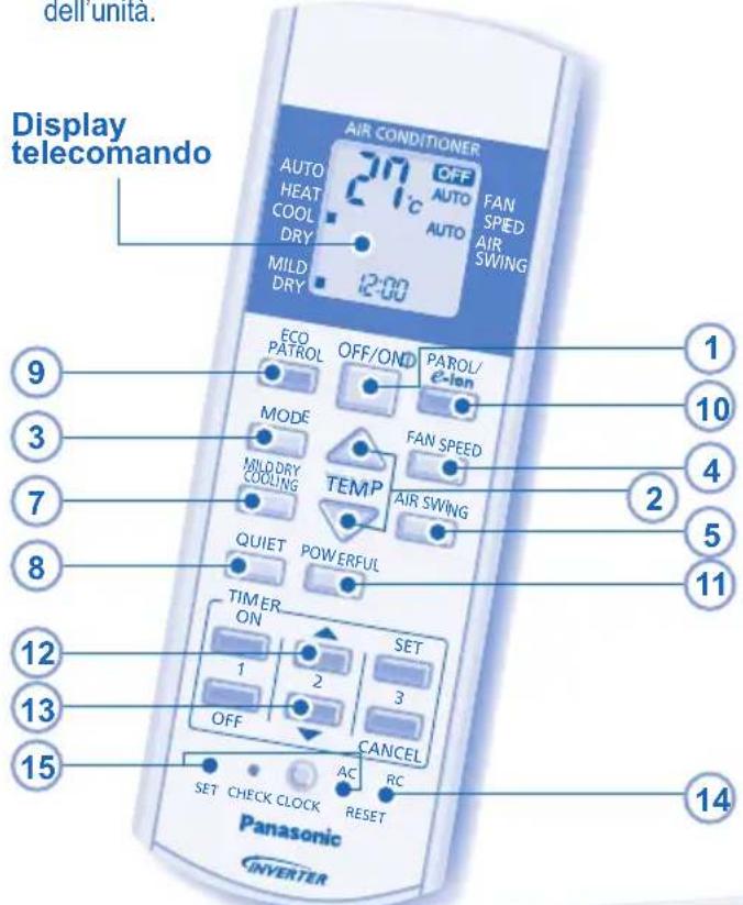 PANASONIC CSXE7LKEW - PER GODERE DI UN AMBIENTE TRANQUILLO - 2