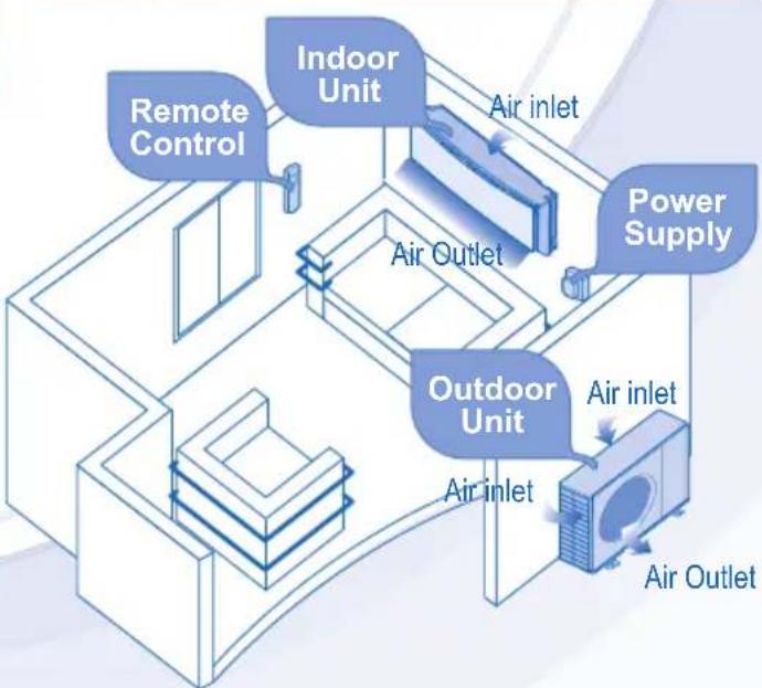 PANASONIC CSXE7LKEW - (CU-E7LKE-3, CU-E9LKE-3, CU-E12LKE-3) - 2
