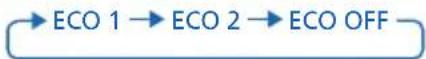 PANASONIC CSXE7LKEW - ECO PATROL - 1