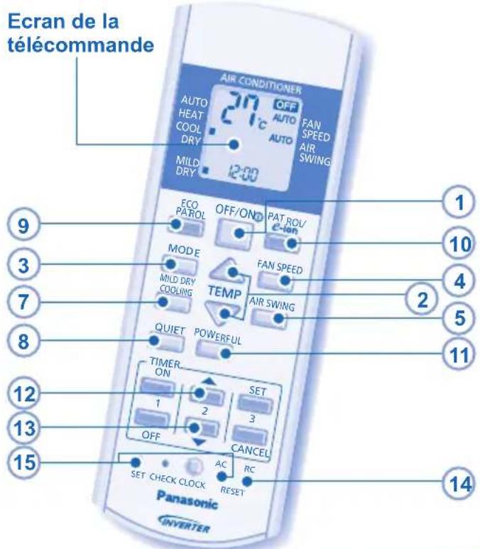 PANASONIC CSXE7LKEW - Pour un environnement silencieux - 2