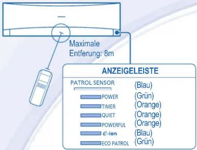 PANASONIC CSXE7LKEW - FERNBEDIENUNG - 1