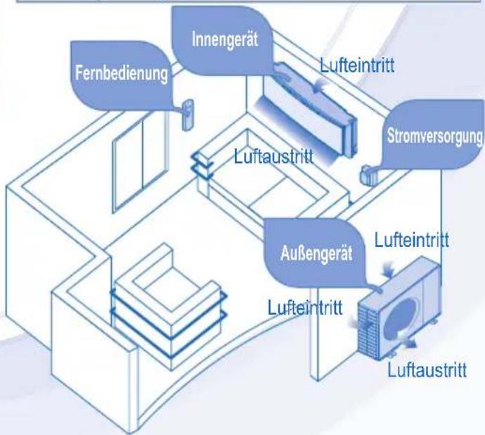 PANASONIC CSXE7LKEW - BETRIEBSBEREICHE - 1