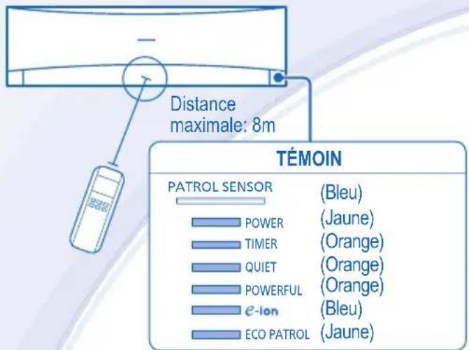 PANASONIC CSXE7LKEW - Télécommande - 1