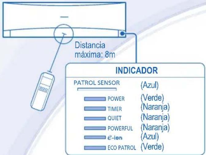 PANASONIC CSXE7LKEW - MANDO A DISTANCIA - 1