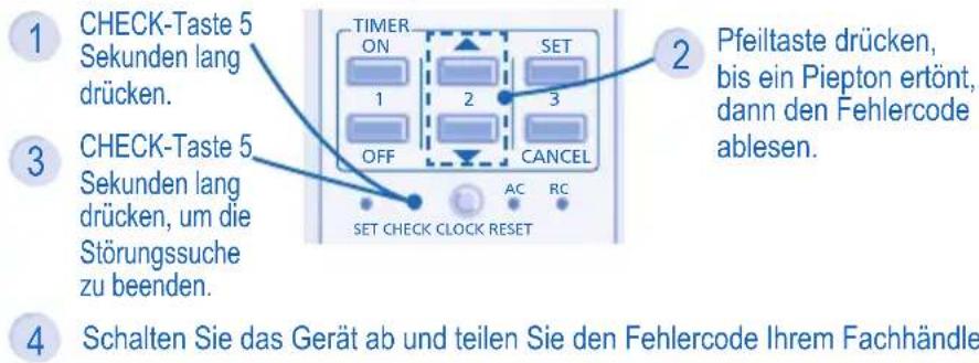 PANASONIC CSXE7LKEW - Das Gerät bleibt stehen, und das TIMER-Symbol blinkt. - 1