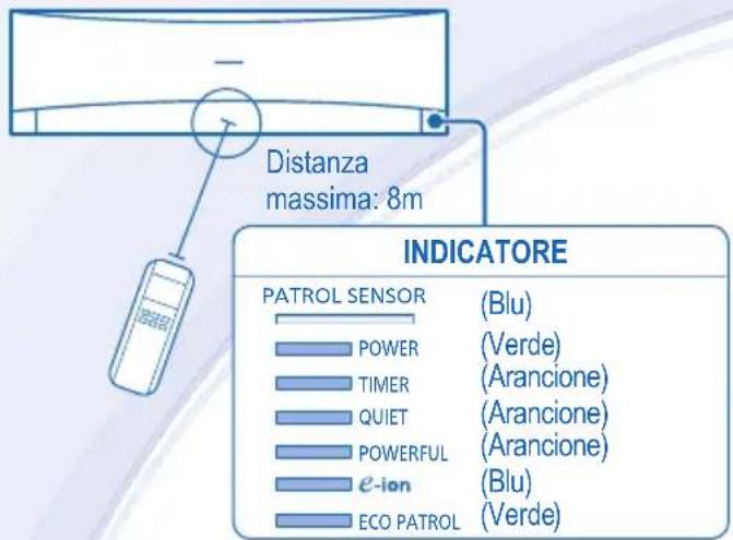 PANASONIC CSXE7LKEW - TELECOMANDO - 1