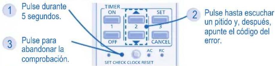 PANASONIC CSXE7LKEW - La unidad se detiene y el indicador de tiempo parpadea. - 1