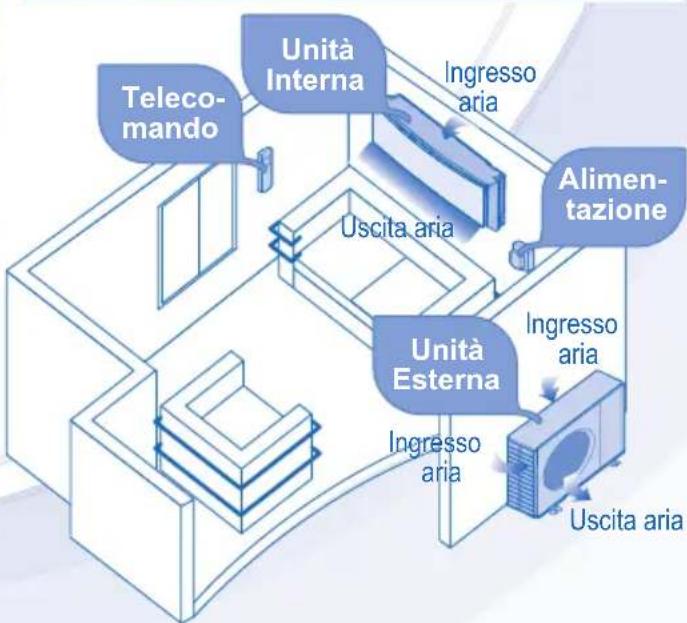 PANASONIC CSXE7LKEW - ATTENZIONE - 7
