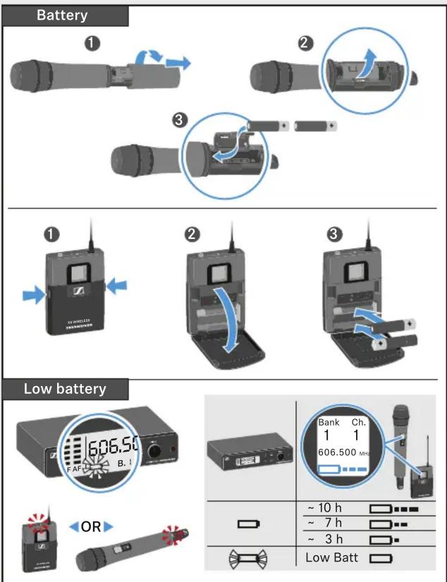 SENNHEISER XSW2835 - XS WIRELESS 2 - 7