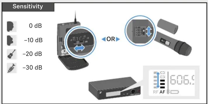 SENNHEISER XSW2835 - XS WIRELESS 2 - 15