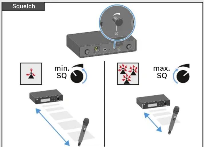 SENNHEISER XSW2835 - XS WIRELESS 2 - 19