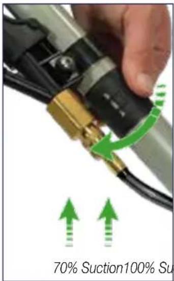 70% Suction100% Su
