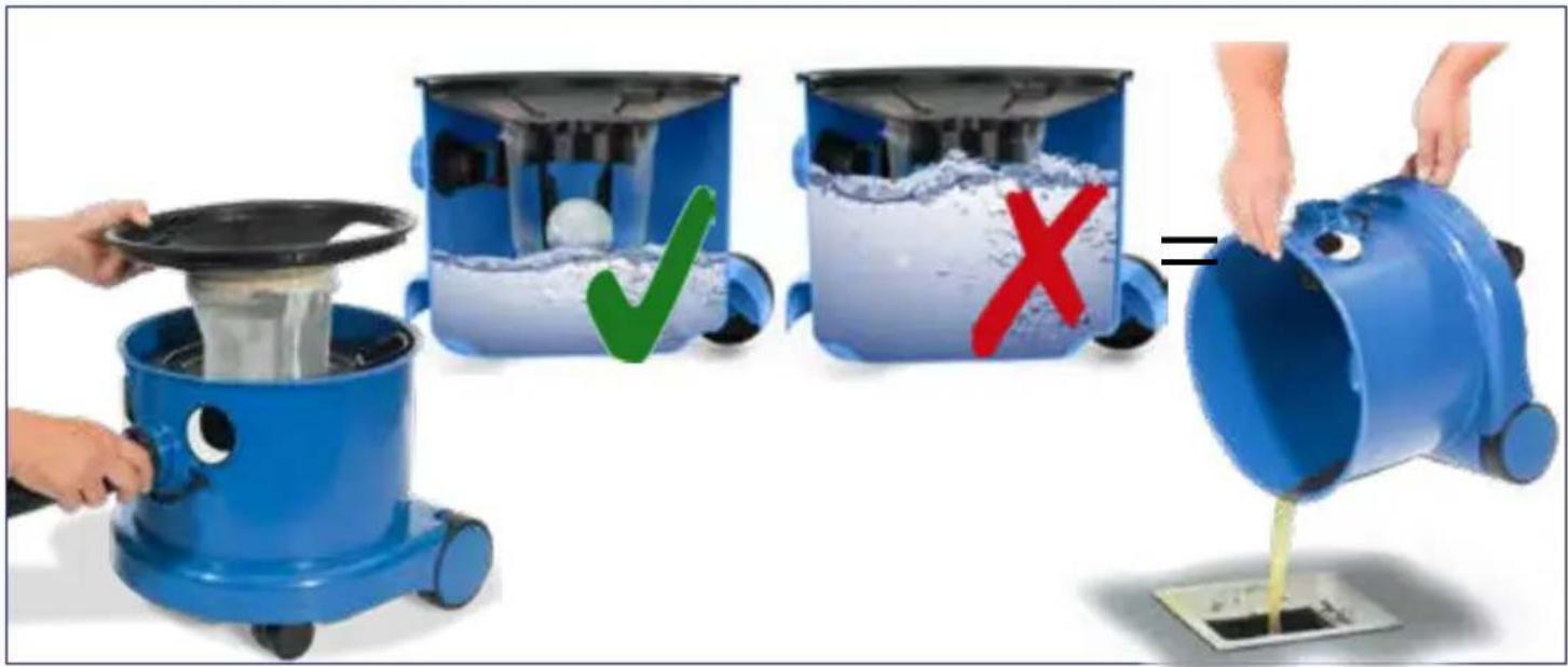 Diagram illustrating three stages of a cleaning or cleaning process using blue filterers, with checkmark and cross symbols indicating inspection and rejection.