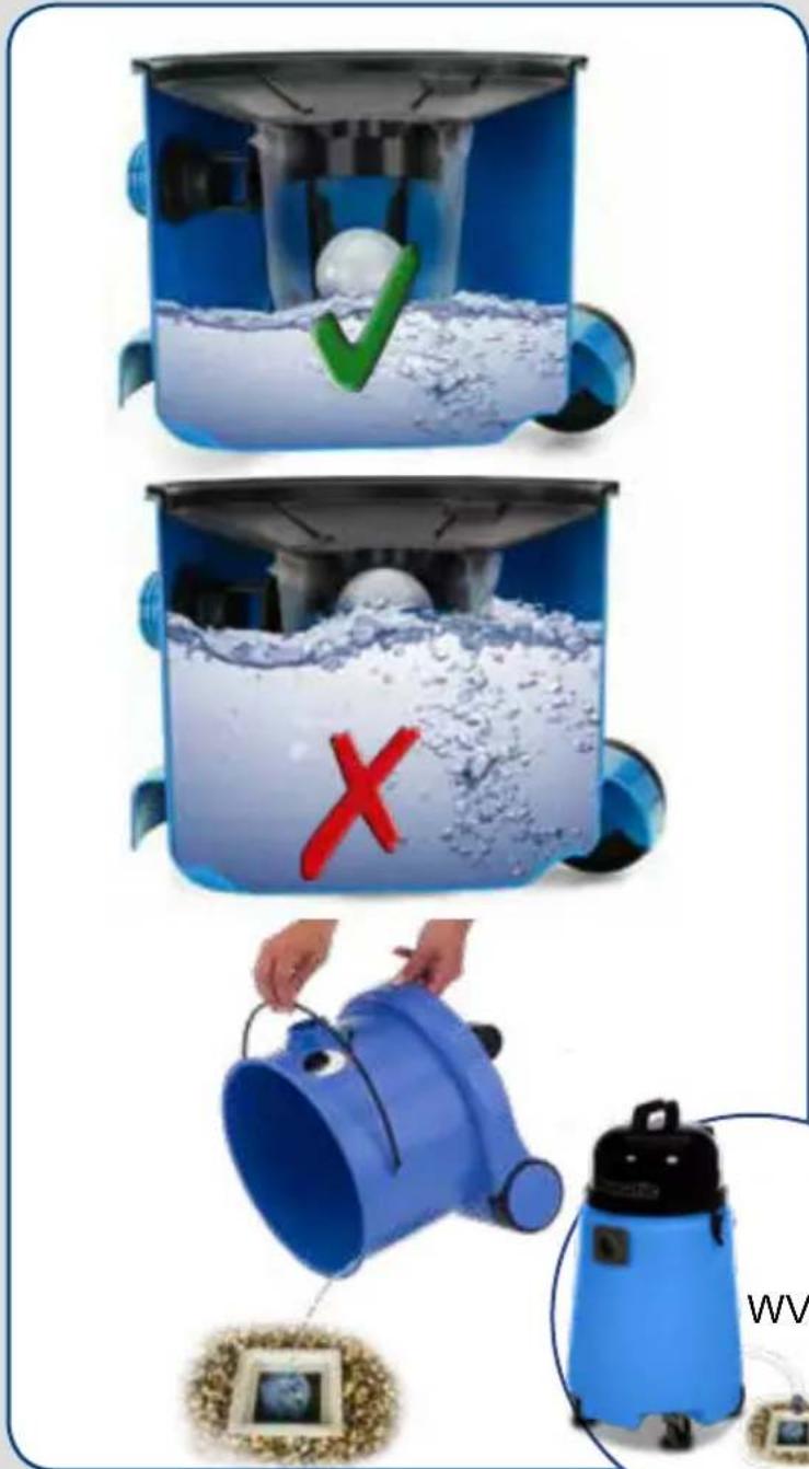 Illustration showing three different water treatment methods: surface cleaning, mixing with a red X mark, and handling a blue bucket with a photo frame.