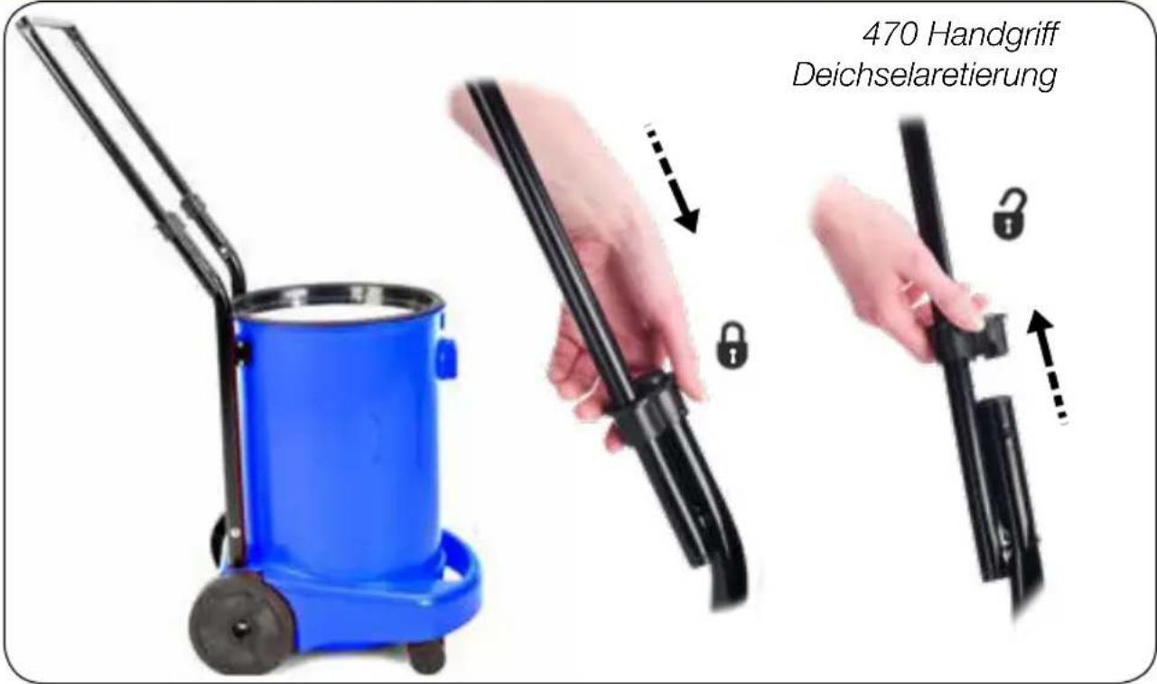 Numatic George GVE3722 - Wartung/Fehlersuche im Sprühextraktionsmodus - 1