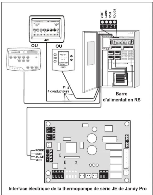 Jandy JE1500T - Connexion à une interface d'utilisateur secondaire - 2