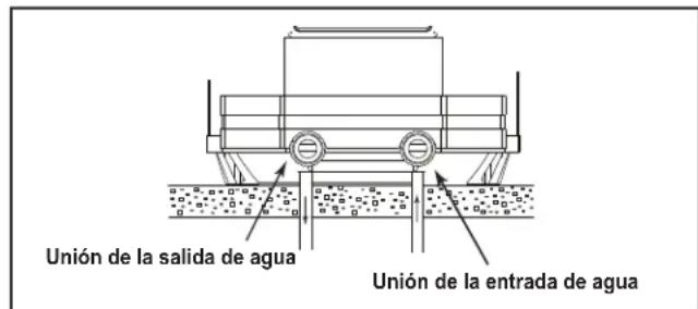 Jandy JE3000T - Propiedades químicas del agua - 1