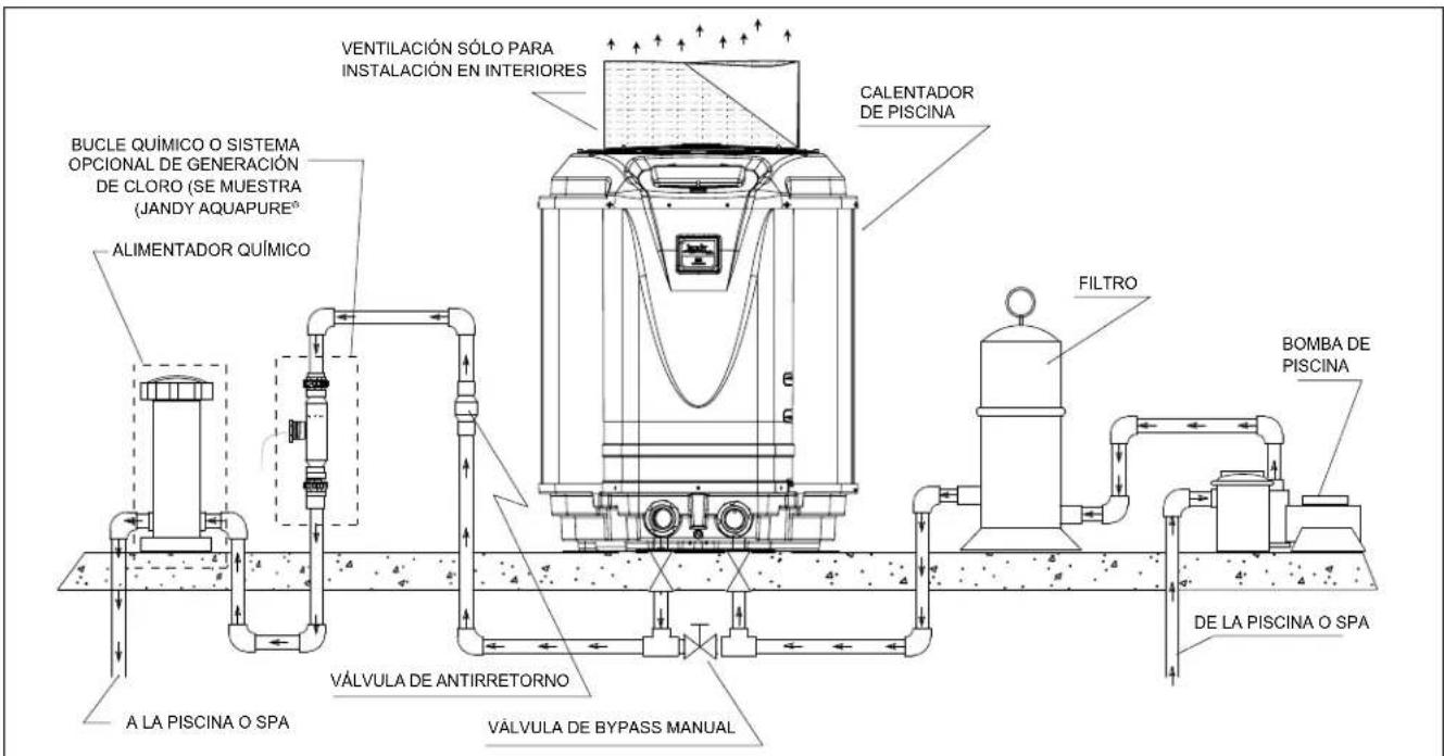 Jandy JE3000T - Multiples conexiones de la bomba de calor - 1
