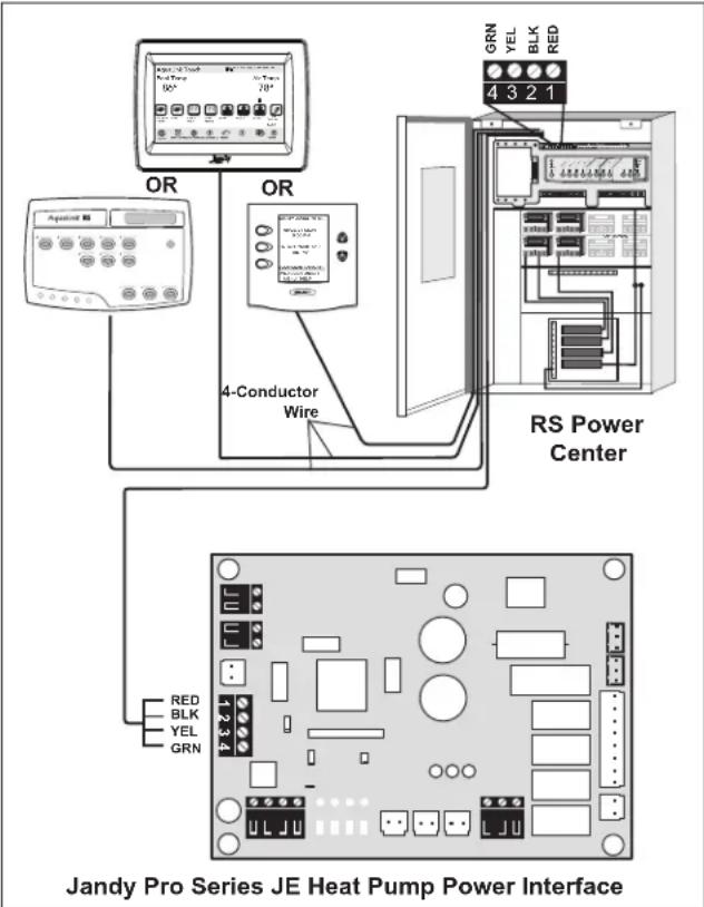 Jandy JE3000TR - Connection to a Secondary User Interface - 2