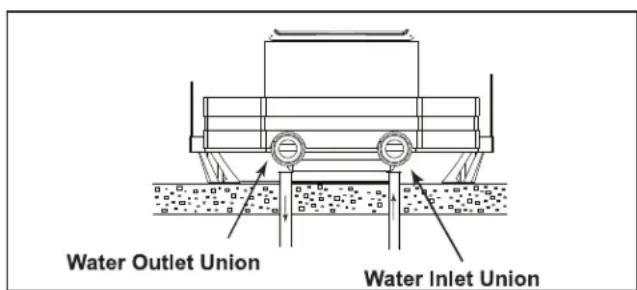 Jandy JE3000TR - Water Chemistry - 1