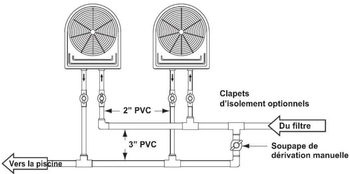 Jandy JE3000TR - Raccordements multiples de thermopompes - 3