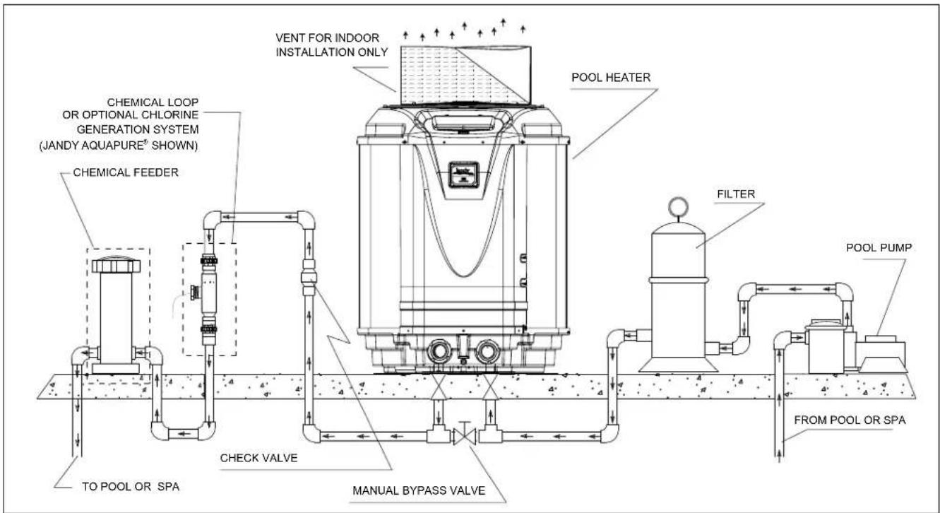 Jandy JE3000TR - Multiple Heat Pump Connections - 1