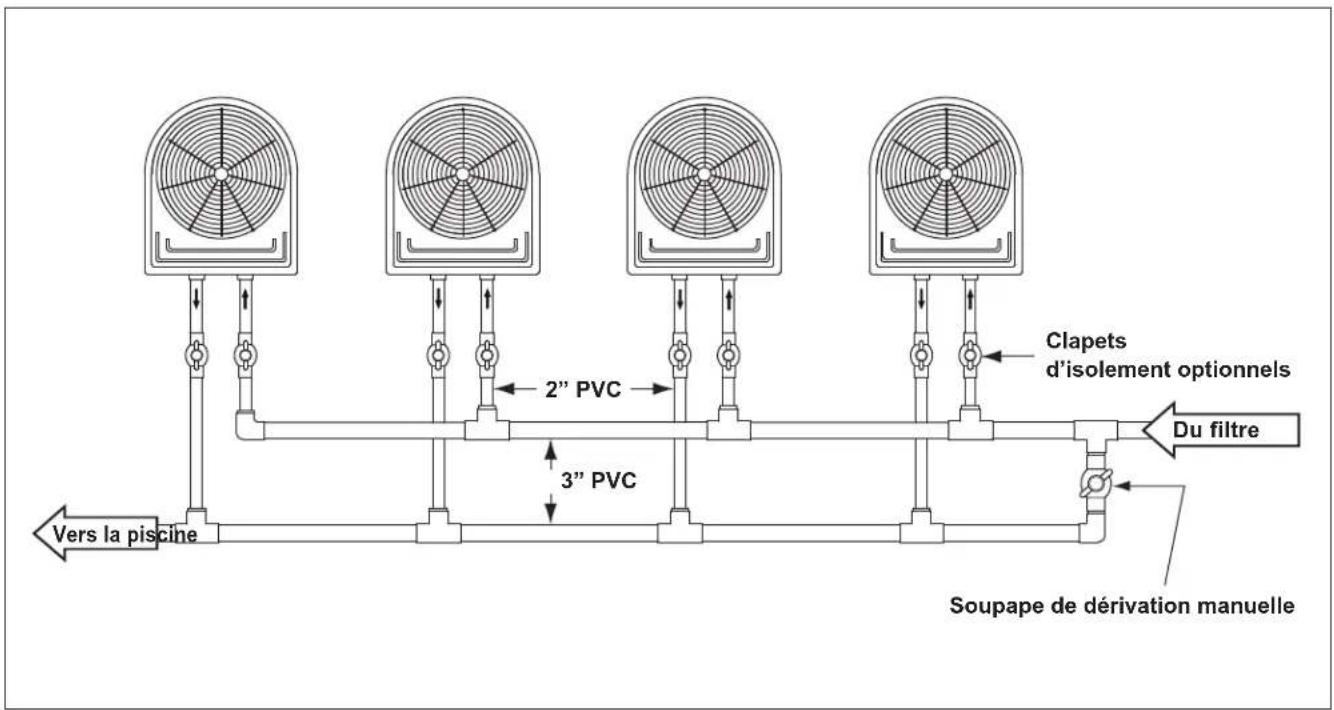 Jandy JE3000T3 - Raccordements multiples de thermopompes - 4