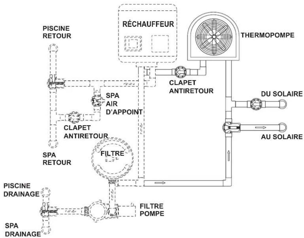 Jandy JE3000T3 - Raccordements multiples de thermopompes - 2