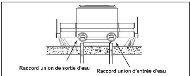 Jandy JE2000T - Composition chimique de l'eau - 1