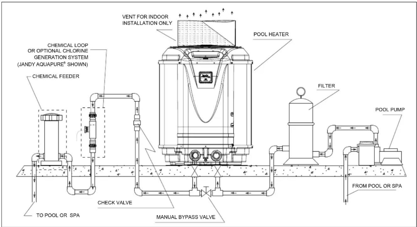 Jandy JE2000T - Multiple Heat Pump Connections - 1
