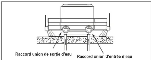 Jandy JE2500T - Composition chimique de l'eau - 1
