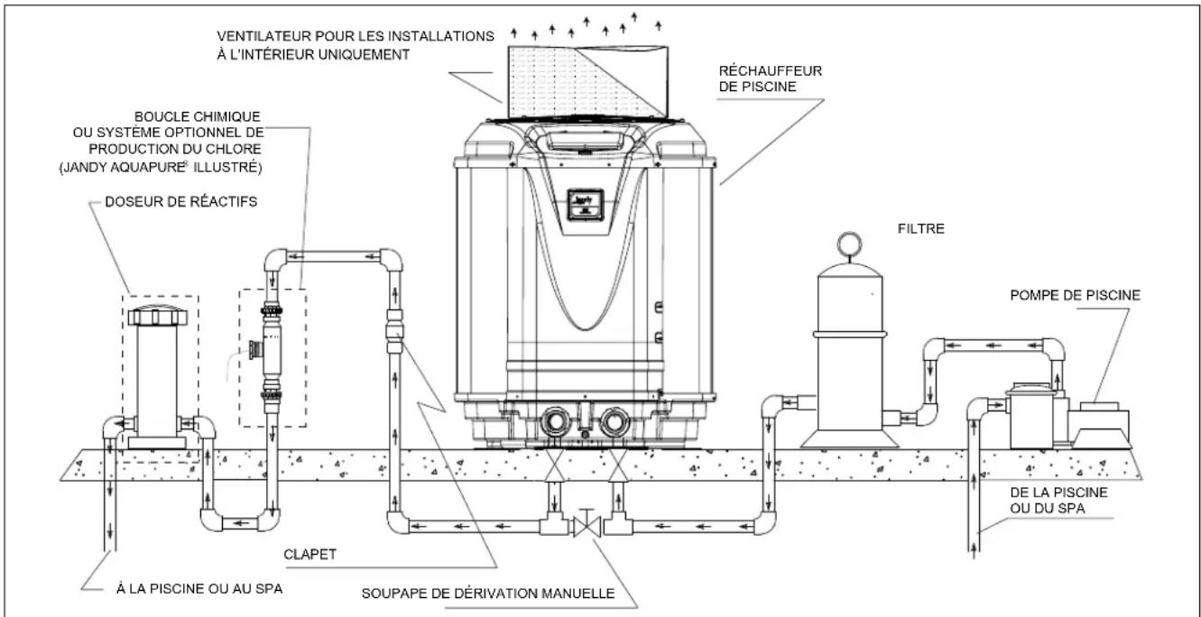 Jandy JE2500T - Raccordements multiples de thermopompes - 1
