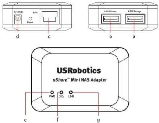 SV DC IN LAN Reset d c b a USB Printer USB Storage USRobotics uShare™ Mini NAS Adapter PWR O/S LNK e f g