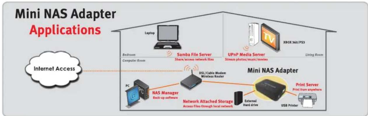 US ROBOTICS USR8710 - Network environment - 1