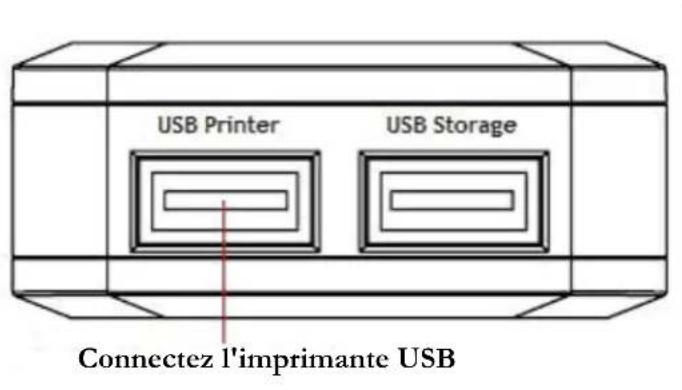 USB Printer USB Storage Connectez l'imprimante USB
