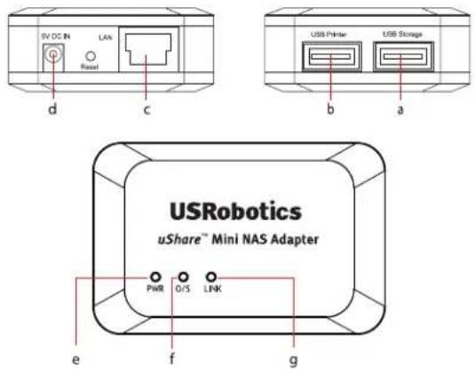 SV DC IN LAN Reset d c b a USB Printer USB Storage USRobotics uShare™ Mini NAS Adapter PWR O/S LNK e f g