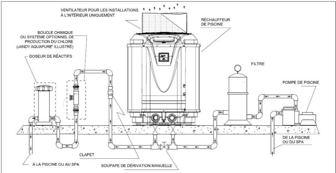 Jandy JE3000TR3 - Raccordements multiples de thermopompes - 1