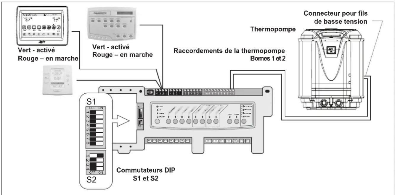 Jandy JE2500T3 - Connexion à une interface d'utilisateur secondaire - 1