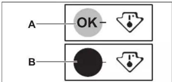 A—OK— B—●—