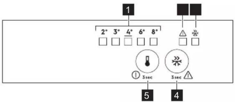 1 2° 3° 4° 6° 8° □ □ □ □ □ □ △ ※ ① 3sec 3sec 5 4