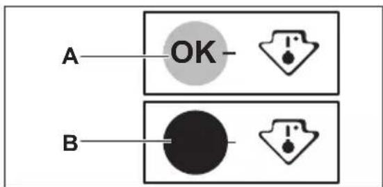 A OK B