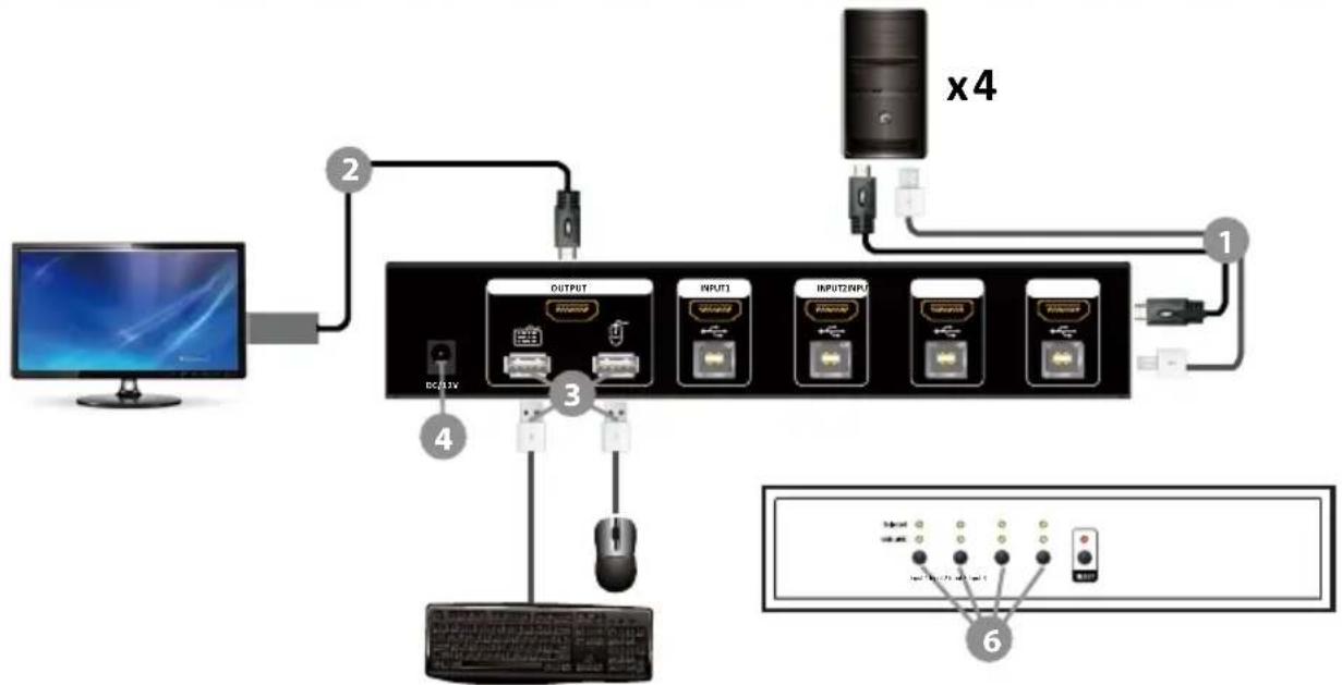 MANHATTAN 152785 - Astuces de dépannage - 1