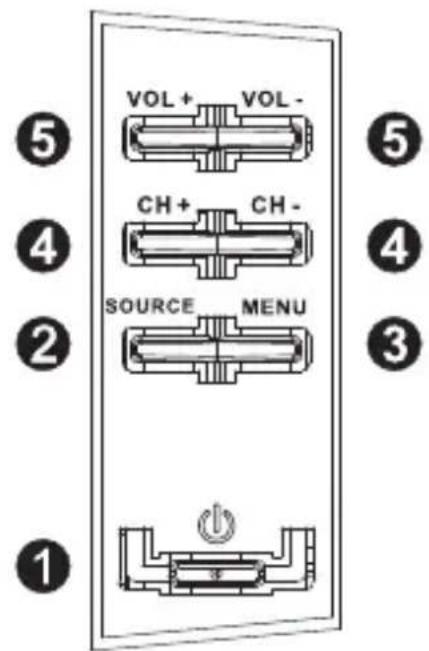 SCHNEIDER LED40SC600K - Panneau de commandes - 1