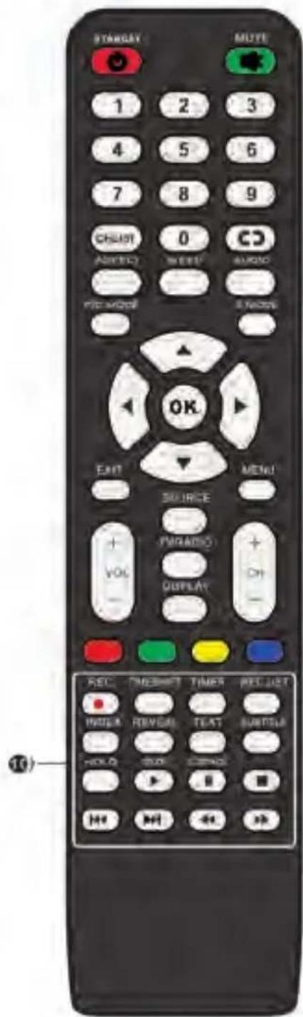 SCHNEIDER LED40SC600K - Télécommande - 1