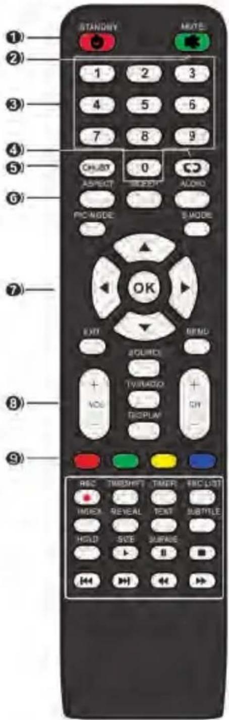 SCHNEIDER LED40SC600K - Télécommande - 1